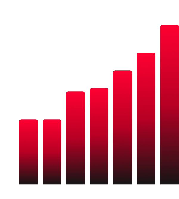 Gaming Industry Growth Chart